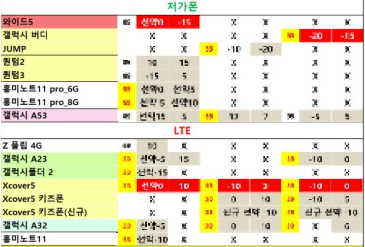 초등학생핸드폰 키즈폰 시세표(5월11일)