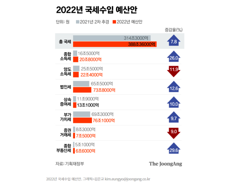  필수적으로 알아야 할 경제용어, 상식