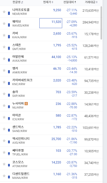 헐. 코인장 지옥가네 헐. 코인장 지옥가네