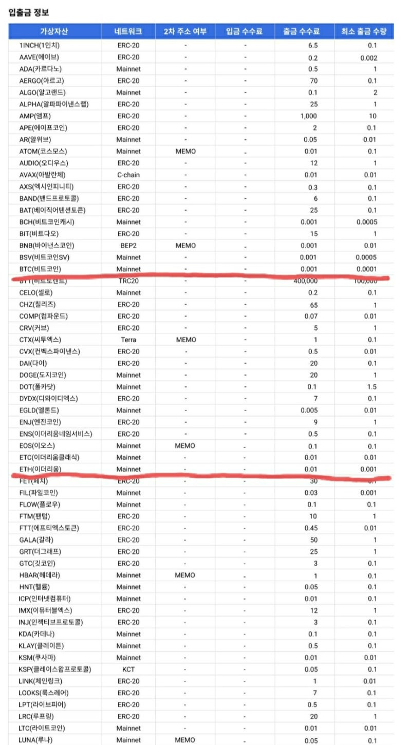 코빗 거래소 신규 가입 후 BTC 받기, 거래 수수료와 출금 수수료도 알아보자. : 네이버 블로그