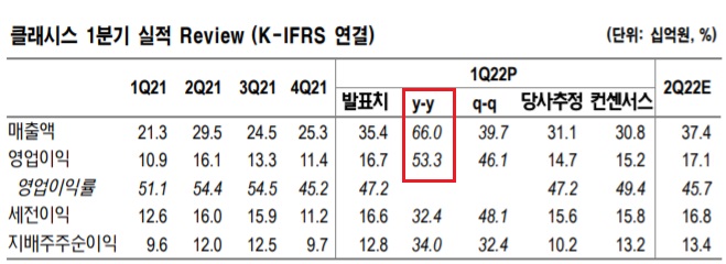 클래시스 - 기대치 부합하는 1분기 실적 클래시스 - 기대치 부합하는 1분기 실적