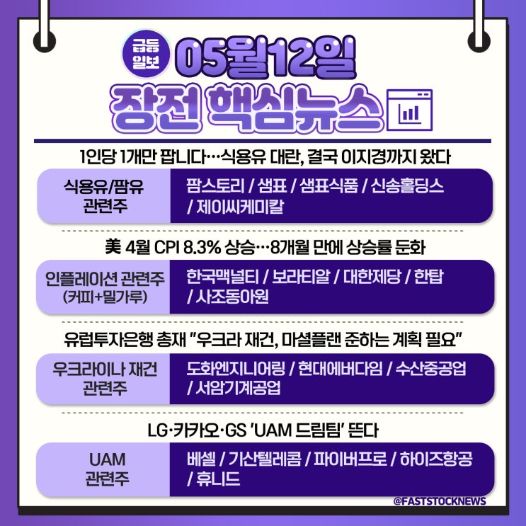 6만명이 구독하는 주식텔레그램 채널 급등일보 5월 12일 (목) 장전뉴스 브리핑 &관심종목!