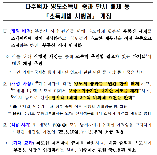  [세법 개정] 다주택자 양도소득세 중과 한시 배제