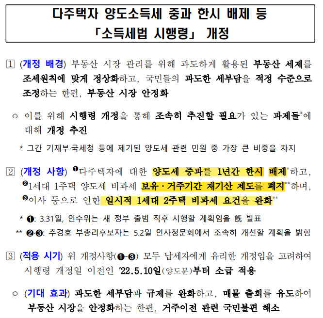 [세법 개정] 다주택자 양도소득세 중과 한시 배제