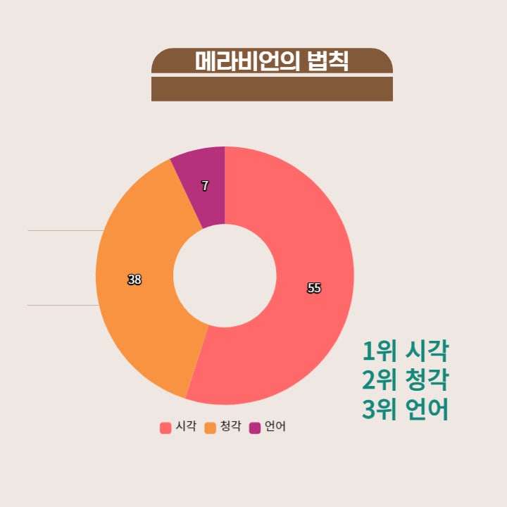  1인 지식창업 매력적인 목소리가 돈이 된다