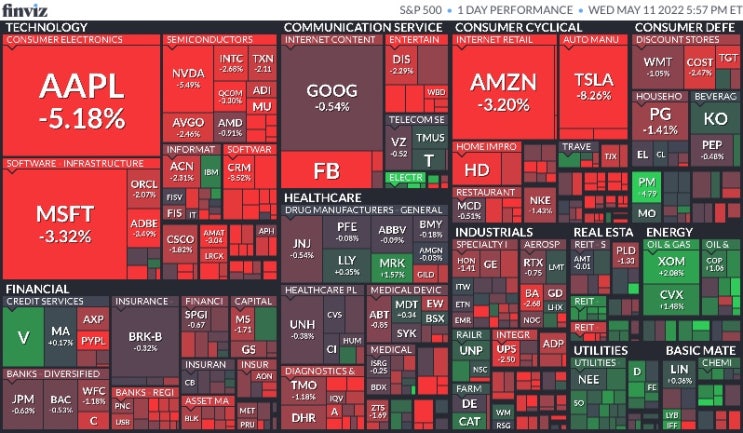  5월 11일 미국 증시 마감 시황(Feat.S&P500, 나스닥, 다우, 달러, 환율, 국채수익률, 금, 구리, 국제유가, 암호화폐, S&P500맵, 공포지수)