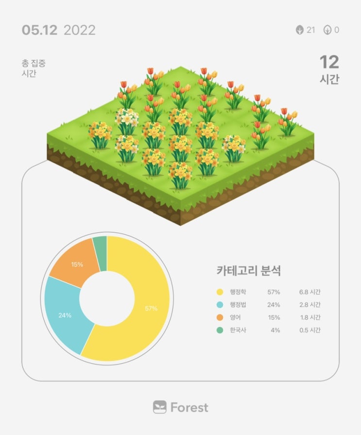  5월 12일 복습 기록