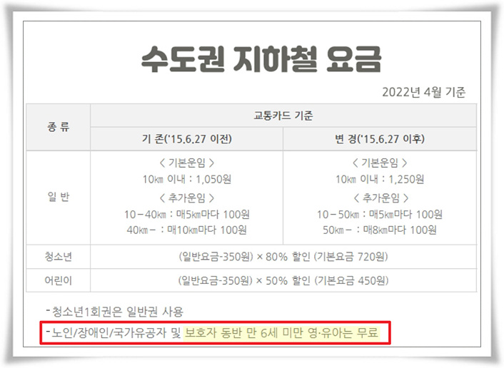  지하철 무료 나이 알고 계시나요?