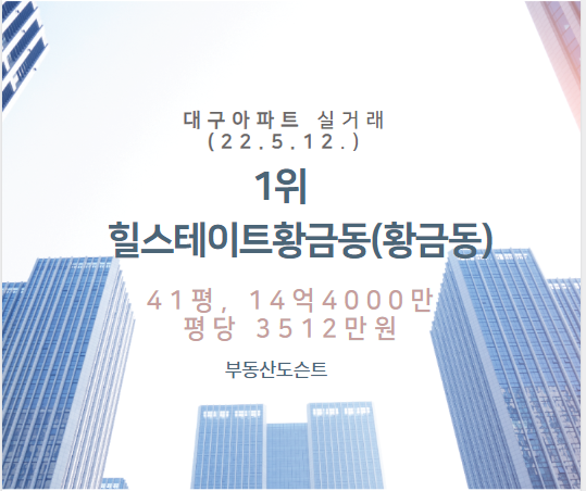  A59. 대구 아파트 실거래 대장(22.5.12.) #힐스테이트황금동(황금동), 41평, 14억4000만, 평당3512만원
