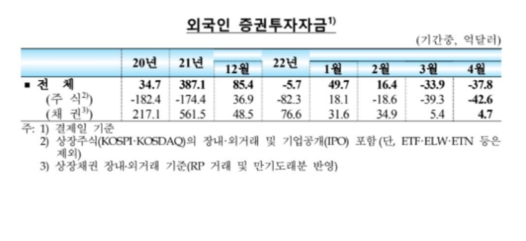  달러예금의 중요성