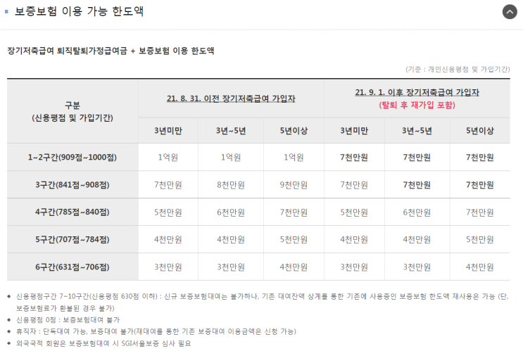  #-6. 한국교직원공제회 → 일반대여 신청