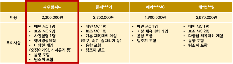  기업 체육대회 비용 견적 예산 및 추천 파우컴퍼니