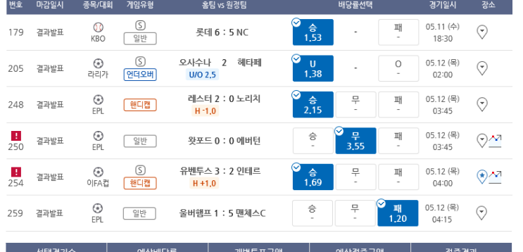 프로토 수요일 해축 적중