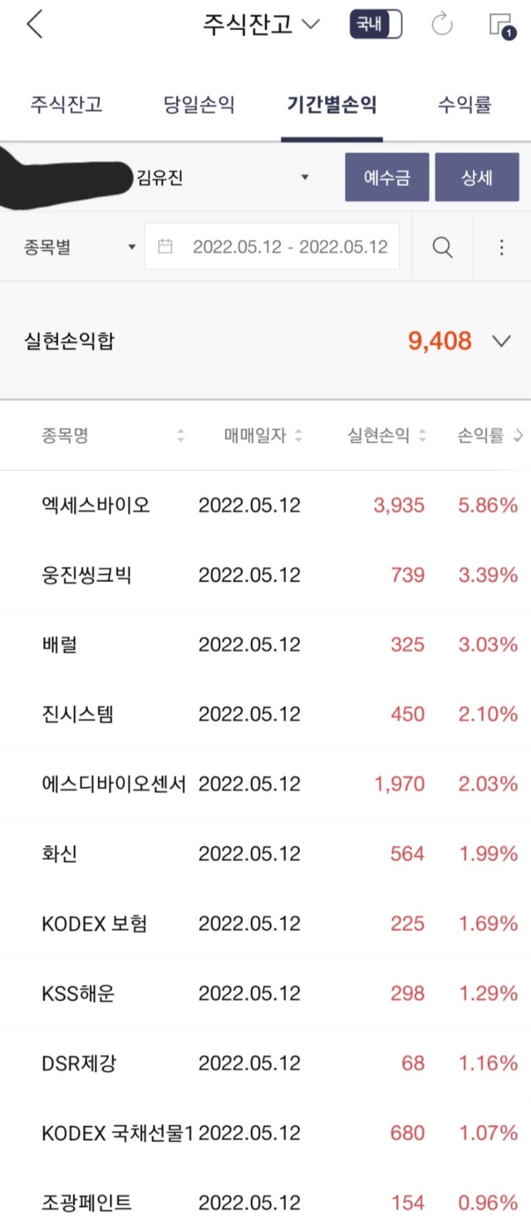  2022.05.12.목요일 매매일지
