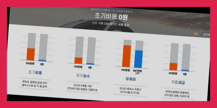  장기렌트카비용처리 ? 신차장기렌트카 이번달 특가 프로모션은?  더 보러가기