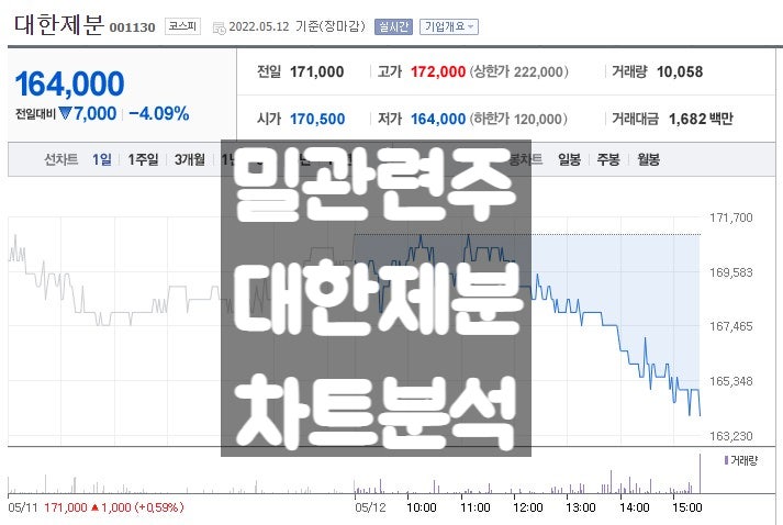  밀관련주 대한제분 주가 전망과 일봉 월봉차트 분석