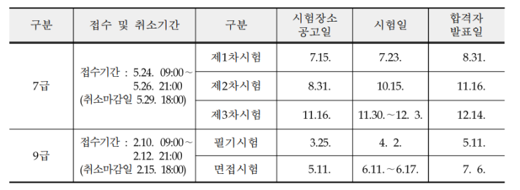  2022 공무원 시험일정 (국가직 지방직 9급 7급 원서접수 날짜)