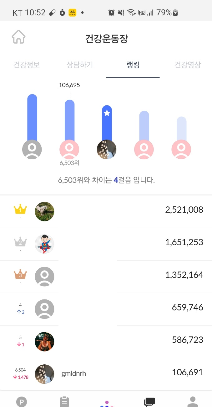  '온서울건강온 서울온밴드' 를 차고 가장 많이 걸은 시민은 60대!!