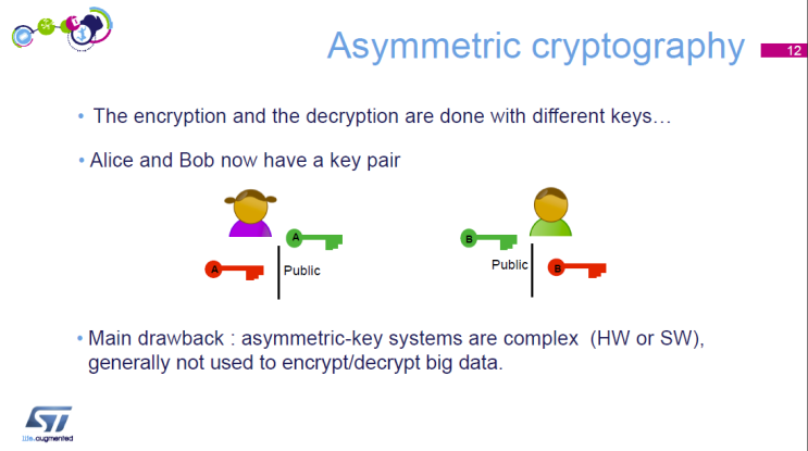 [STM32] MOOC Security#Asymmetric Cryptography