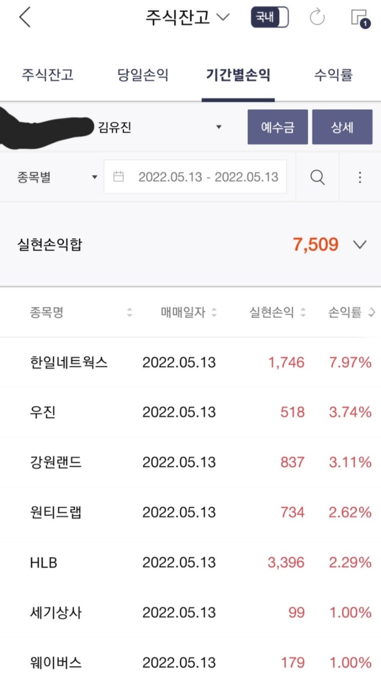  2022.05.13. 금요일 매매일지