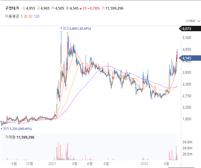현대차 미국공장 조지아 관련주 (kb오토시스, 구영테크, 에스엘) +바이든 미국 대통령 방한 현대차 미국공장 조지아 관련주 (kb오토시스, 구영테크, 에스엘) +바이든 미국 대통령 방한