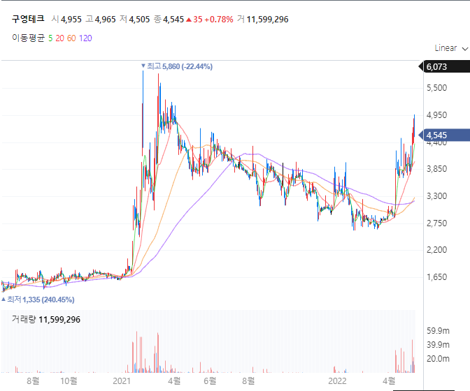 현대차 미국공장 조지아 관련주 (kb오토시스, 구영테크, 에스엘) +바이든 미국 대통령 방한