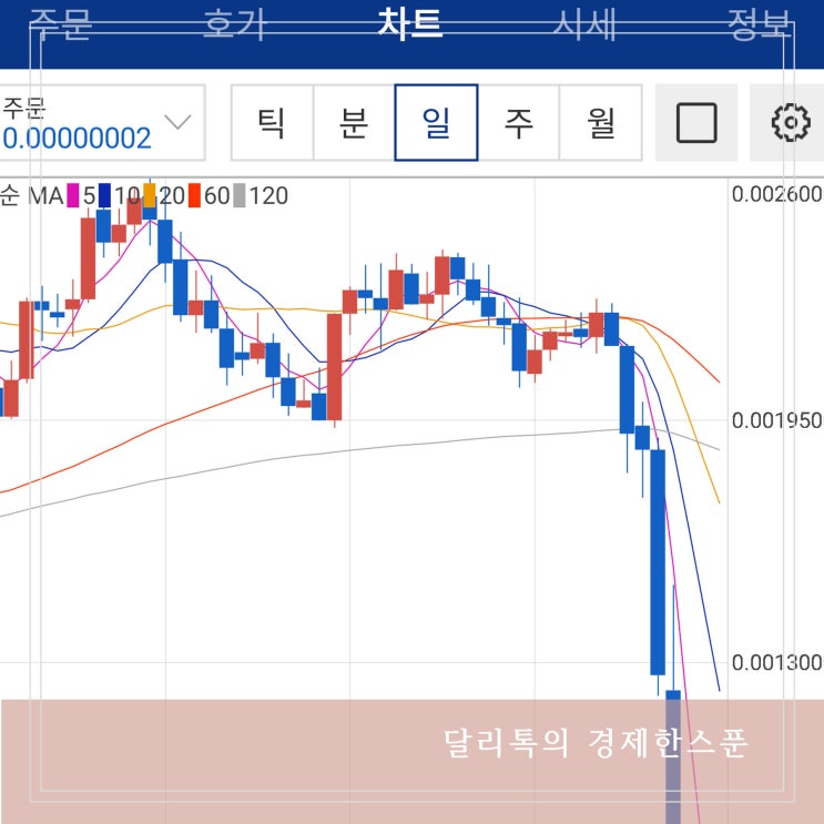  루나 상폐 가상화폐 비상 업비트도 상장페지 논의 중