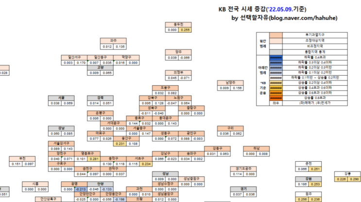  ['22.05.09.] KB주간시계열 가공자료