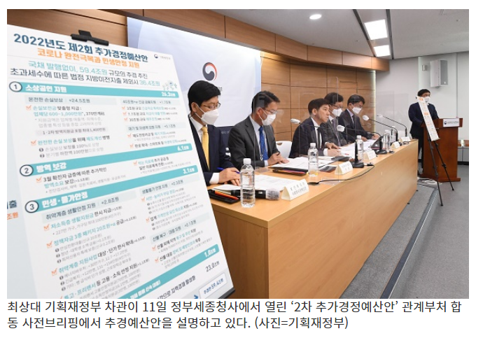 사상 최대 59조4000억 추경…소상공인에 최대 1000만원_기획재정부 사상 최대 59조4000억 추경…소상공인에 최대 1000만원_기획재정부