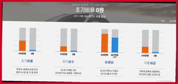  신규법인장기렌트카 ? 신차장기렌트카 이번달 특가 프로모션은?  간지
