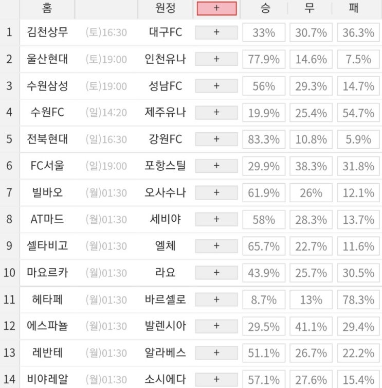 2022 26회차 프로토 Proto 축구 승무패 참고자료