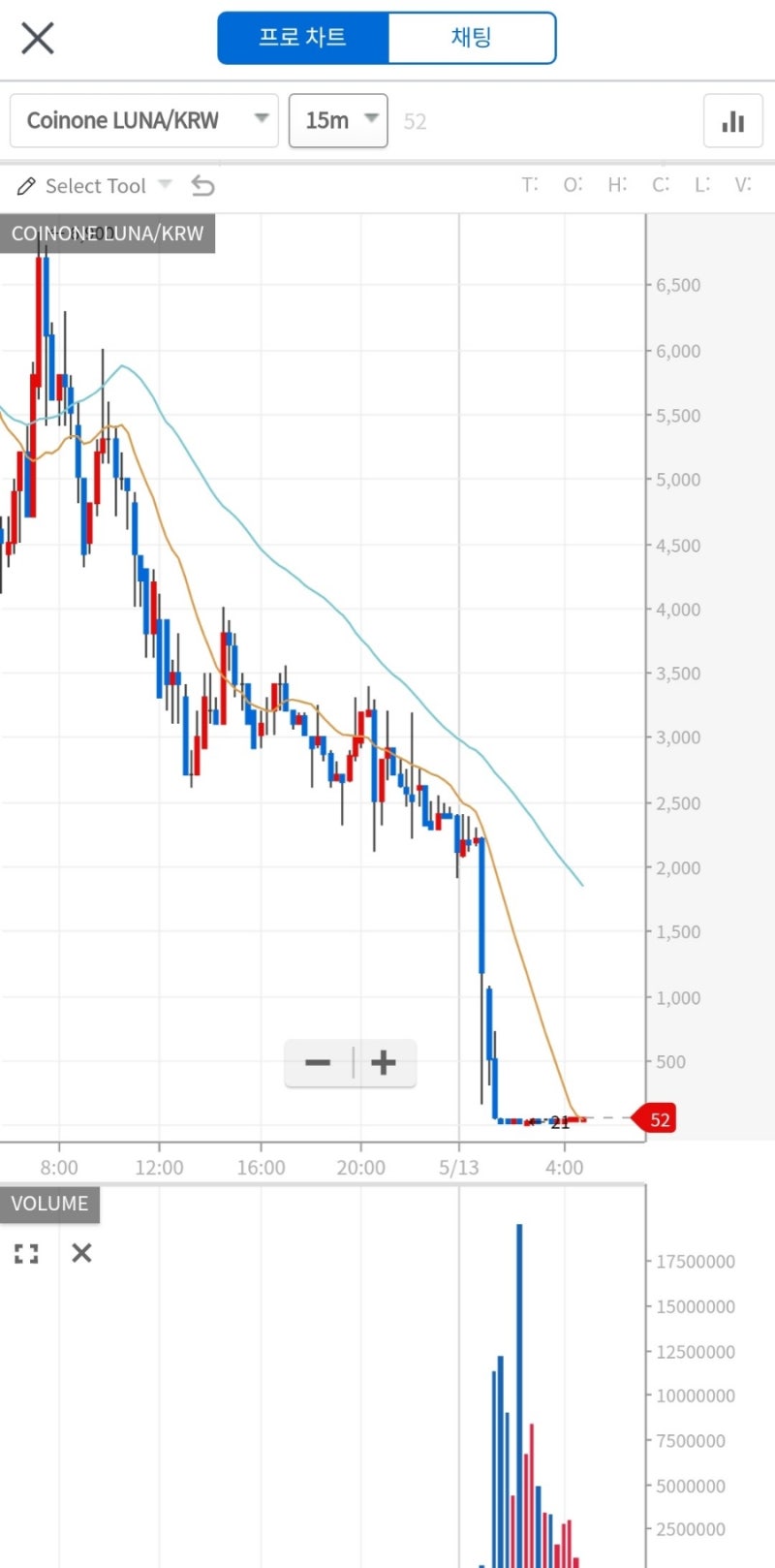루나(LUNA) 코인을 사보았습니다. : 네이버 블로그