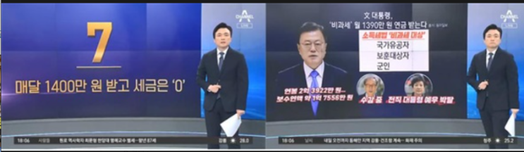 대통령 연금 논란, 왜 갑자기 툭 튀어나왔을까? 대통령 연금 논란, 왜 갑자기 툭 튀어나왔을까?