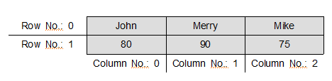  [P085] 내장함수인 zip( ), max( )와 min( ) 함수(Built-in Functions of zip, max and min in Python)