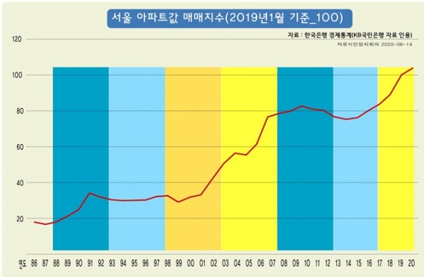  붇옹산 스터디 실거주 한채가 진리인 이유와 유의점