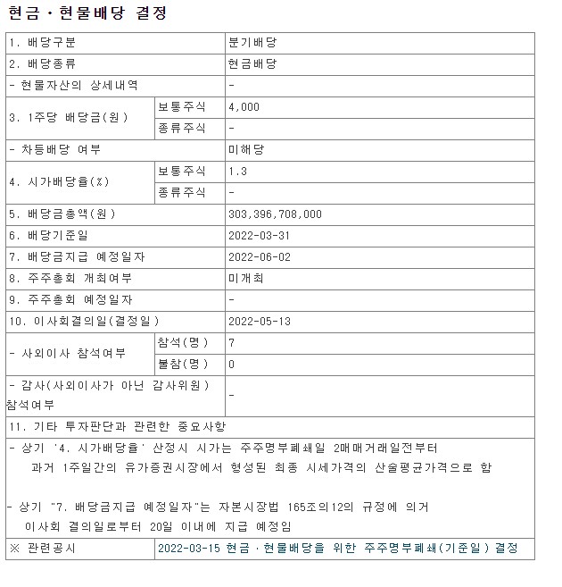  2022년 1분기 POSCO홀딩스 배당금 총액 시가배당율 기준일 포스코 Holdings 005490 금융감독원 DART