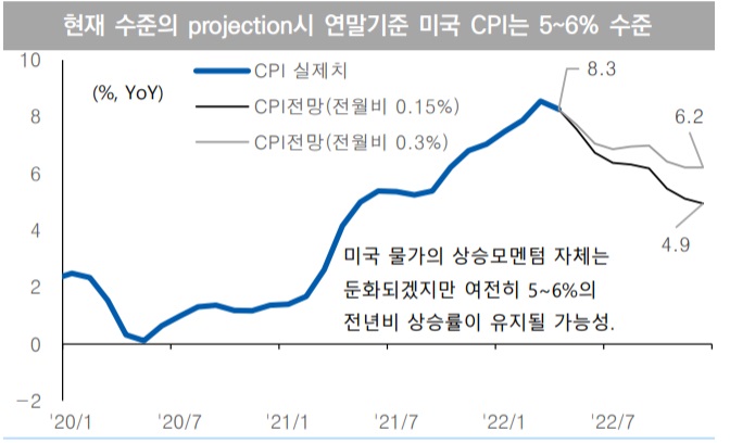 미국 실질임금, 코로나 이전으로 회귀 미국 실질임금, 코로나 이전으로 회귀
