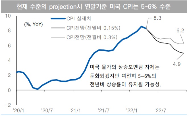 미국 실질임금, 코로나 이전으로 회귀