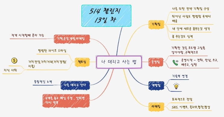  나데리고 사는법 / 나를 위한 전략 기획팀 구성
