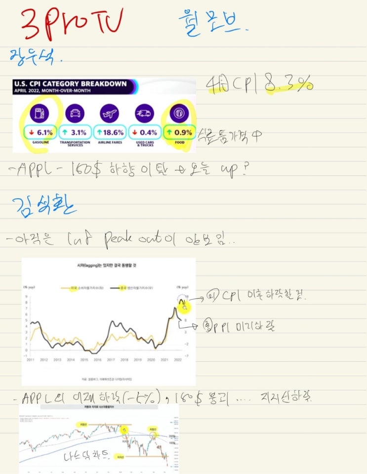 삼프로티비 정리 22.05.12.(목)