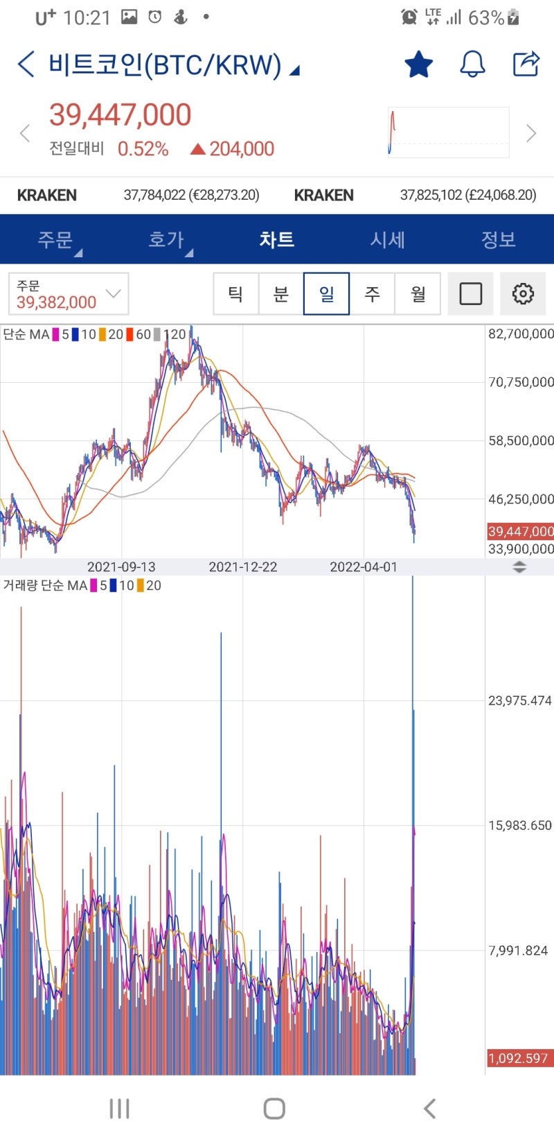 루나코인 가격 업비트 코인원 급락 암호화폐 : 네이버 블로그
