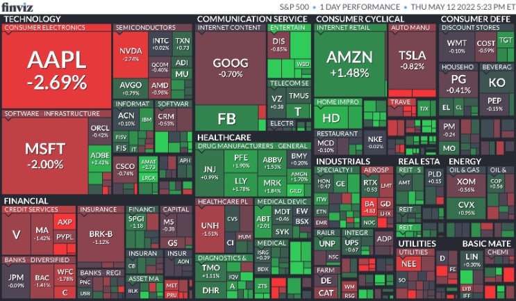  5월 12일 미국 증시 마감 시황(Feat.S&P500, 나스닥, 다우, 달러, 환율, 국채수익률, 금, 구리, 국제유가, 암호화폐, S&P500맵, 공포지수)