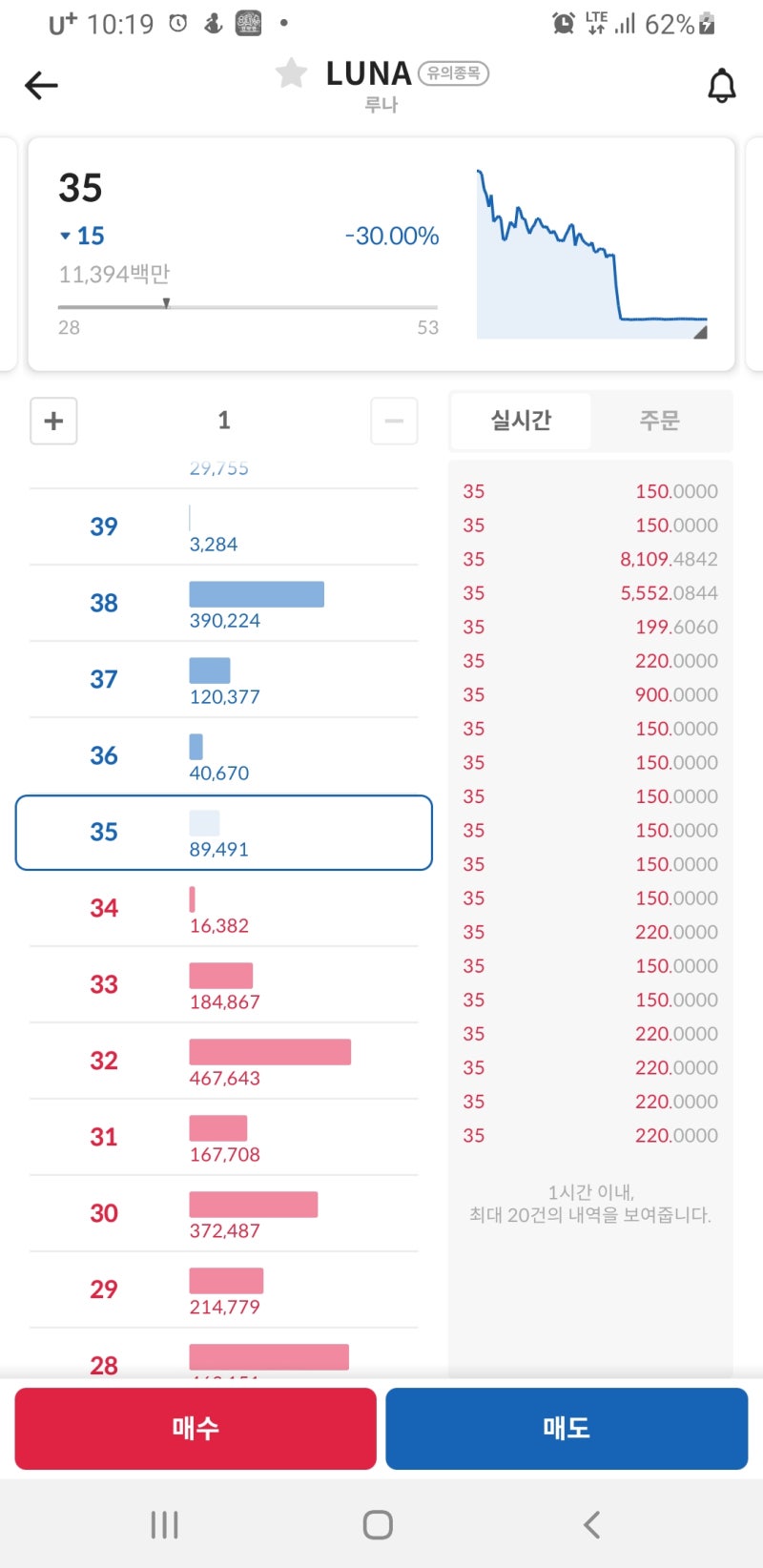 루나코인 가격 업비트 코인원 급락 암호화폐 : 네이버 블로그
