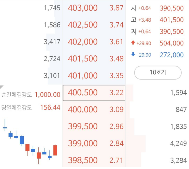  테더(USDT)와 코인전망