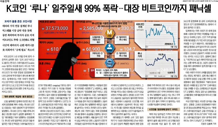 신문 기사 하나만 골라보슈 - 22.05.13(금)