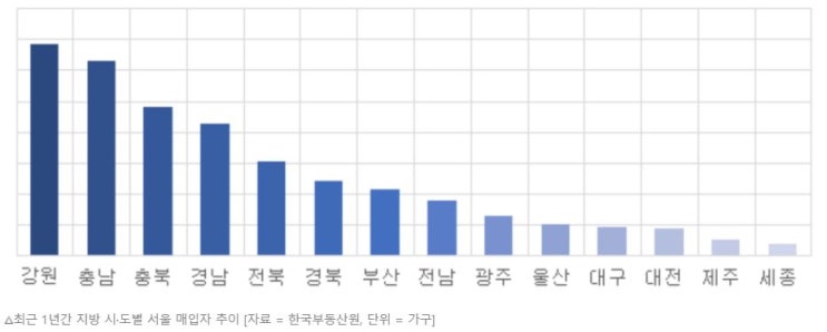  [오늘 경제신문] 2022년5월14일 주요 부동산 뉴스