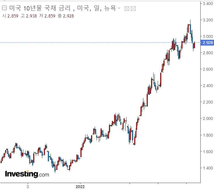 &lt;뉴욕 증시&gt; 공포와 안도감 사이