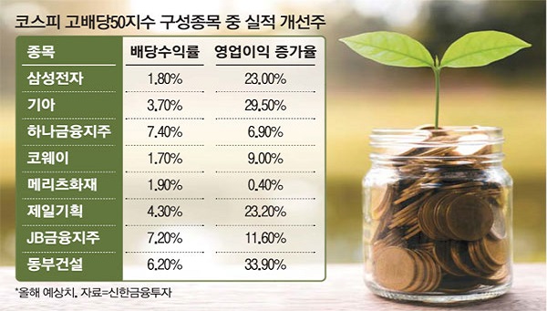  [오늘 경제신문] 2022년5월14일 주요 증시 뉴스