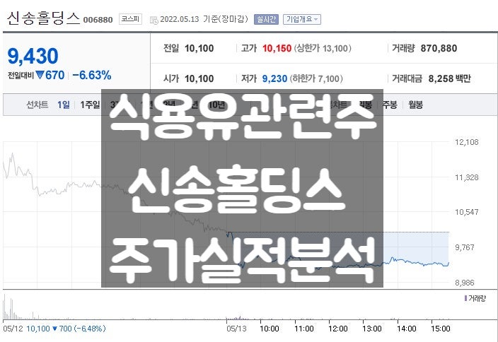  식용유 관련주 신송홀딩스 주가 식용유 대란 영향