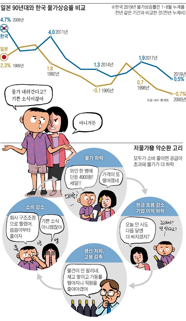 금리, 물가, 환율을 아는데 유용한 책, 《나의 첫 금리 공부》(염상훈, 2019)